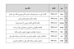 روزشمار هفته پدافند غیر عامل اعلام شد