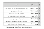 روزشمار هفته پدافند غیر عامل
