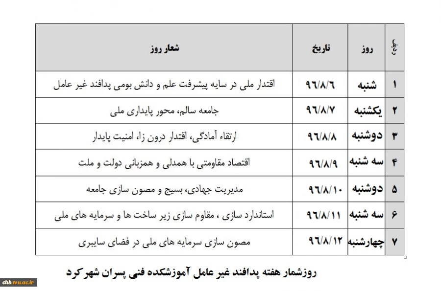 روزشمار هفته پدافند غیر عامل