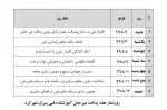 روزشمار هفته پدافند غیر عامل
