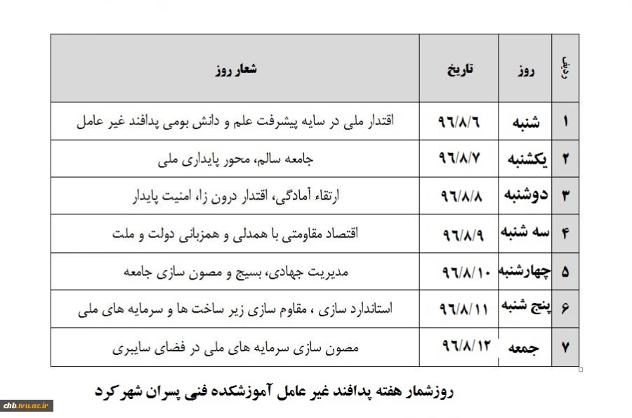 روزشمار هفته پدافند غیر عامل