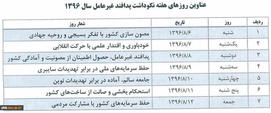 روز شمار کشور ی هفته پدافند غیر عامل