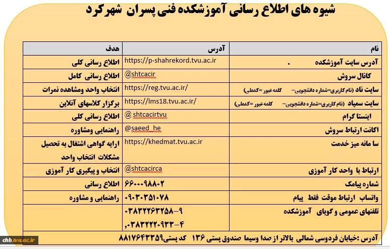 اطلاعات تماس با مرکز 2