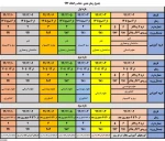 جدول حذف و اضافه 2