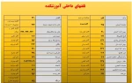تماس با آموزشکده فنی پسران شهرکرد 2