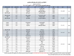 آغاز کلاسهای عملی بصورت حضوری  2
