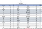 هفته سوم کلاسهای عملی حضوری  2