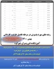 تکمیل ظرفیت بهمن 1400 مرکز پسران شهرکرد  2