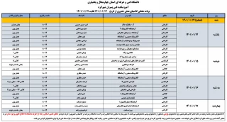 اطلاعیه مربوط به نحوه از سر گیری آموزش های حضوری در دانشگاه فنی و حرفه ای استان از 14 فروردین 1401