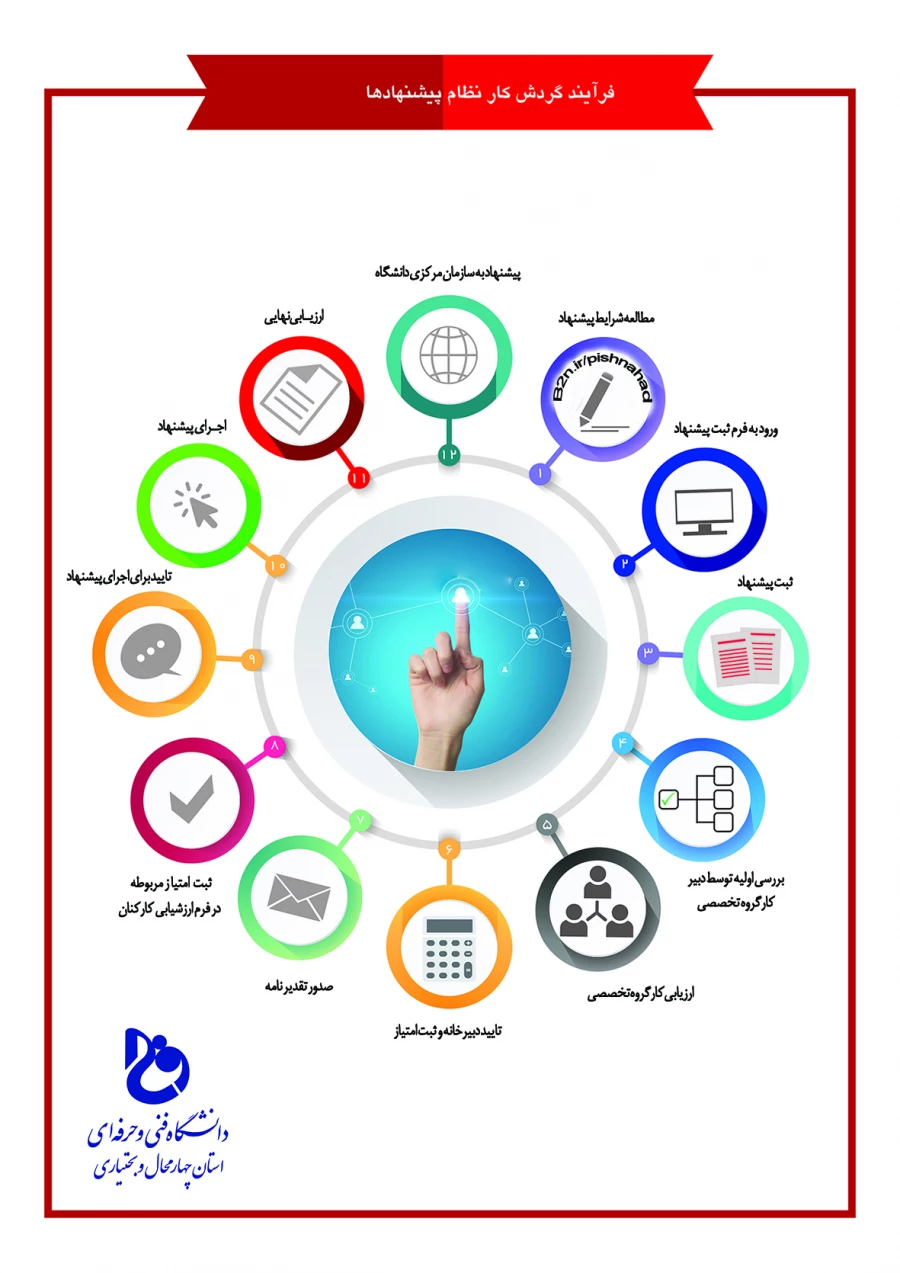 گردش کار پیشنهادات