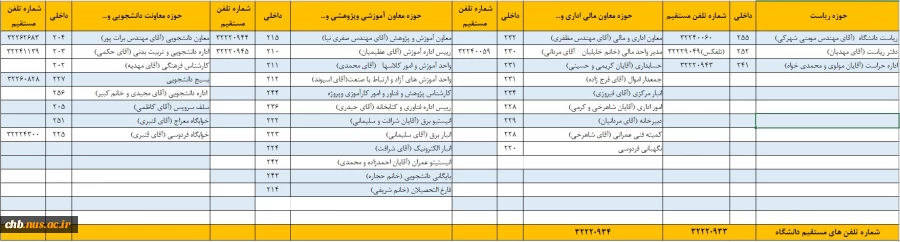 تماس با ما